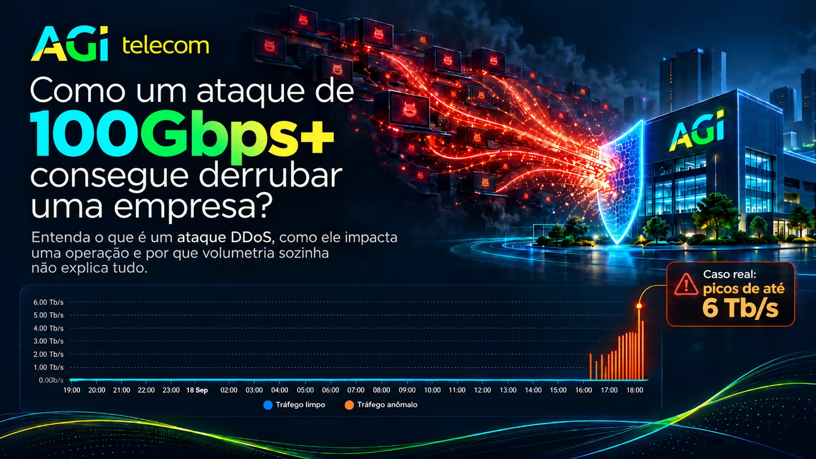 Como um ataque DDoS de 100 Gbps+ consegue derrubar uma empresa?